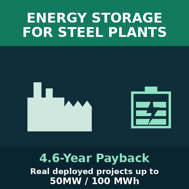 Energy Storage for Steel Plants: Peak Shaving, Cost Savings & Real Projects
