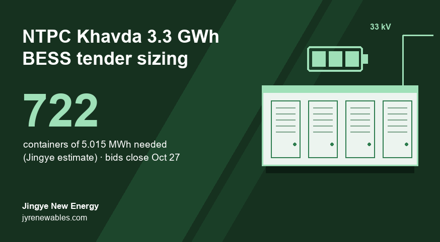 NTPC Khavda 3,300 MWh BESS Tender: How Many Containers You Really Need (2026)