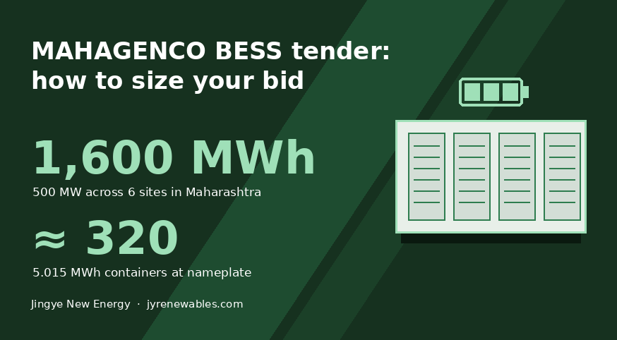 MAHAGENCO 1,600 MWh BESS Tender: How to Size and Bid (2026)
