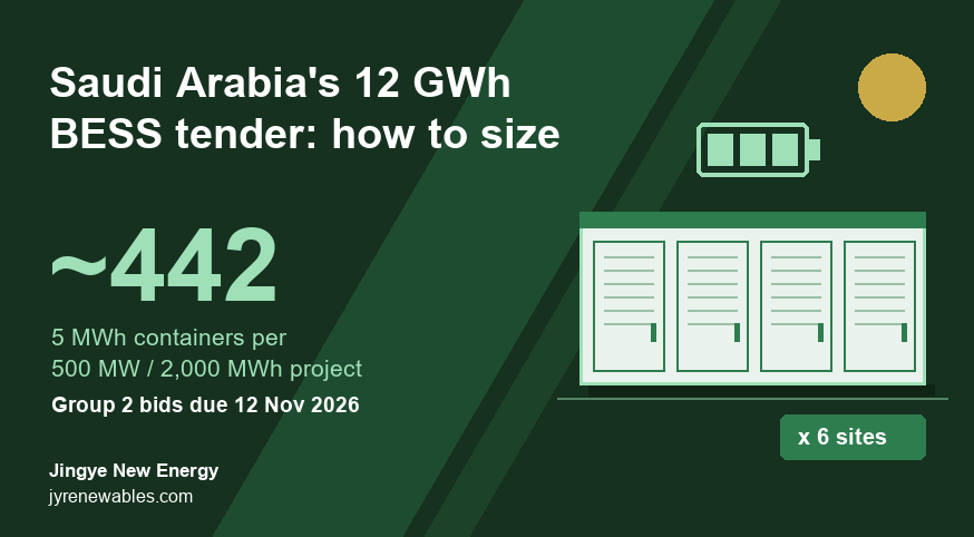 Saudi Arabia 12 GWh BESS Tender: How to Size Group 2 Bids (2026)